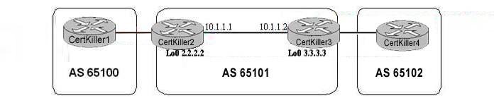 642-661-configuring-bgp-on-cisco-routers-bgp_img_008