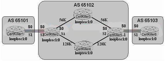 642-661-configuring-bgp-on-cisco-routers-bgp_img_010