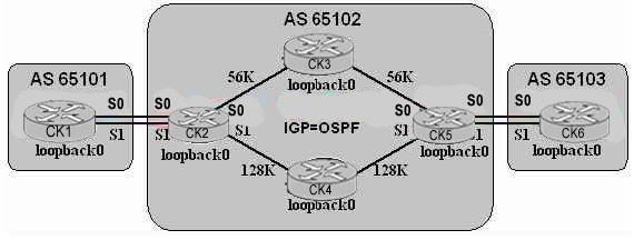 642-661-configuring-bgp-on-cisco-routers-bgp_img_011