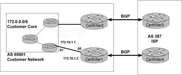 642-661-configuring-bgp-on-cisco-routers-bgp_img_020