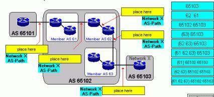 642-661-configuring-bgp-on-cisco-routers-bgp_img_032