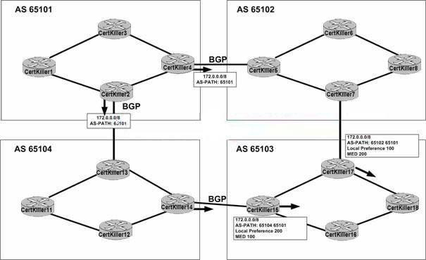 642-661-configuring-bgp-on-cisco-routers-bgp_img_047