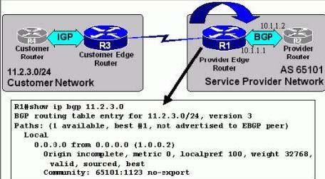 642-661-configuring-bgp-on-cisco-routers-bgp_img_051
