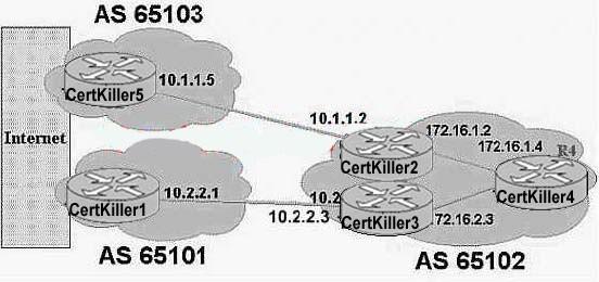 642-661-configuring-bgp-on-cisco-routers-bgp_img_052