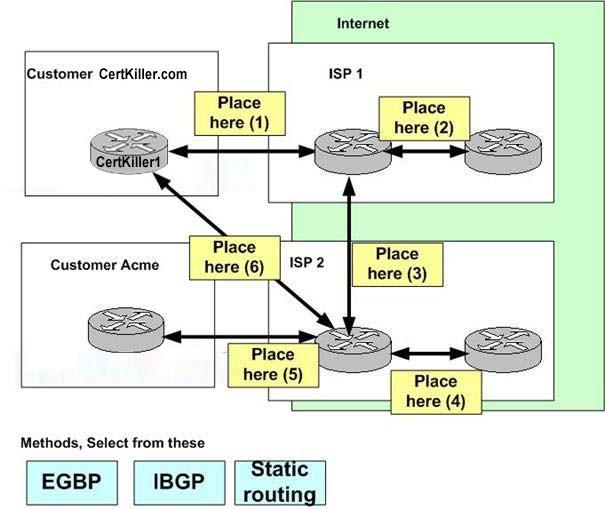 642-661-configuring-bgp-on-cisco-routers-bgp_img_060