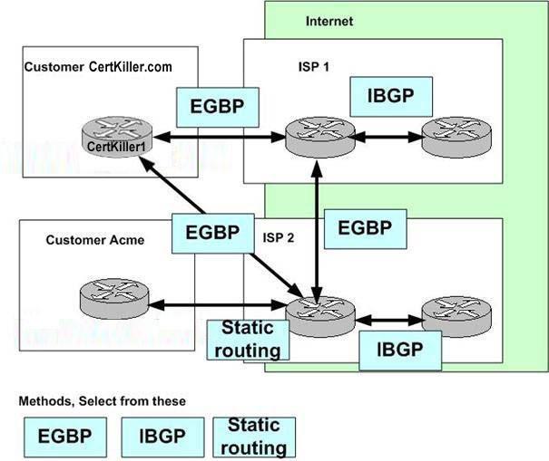 642-661-configuring-bgp-on-cisco-routers-bgp_img_062
