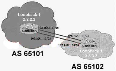642-661-configuring-bgp-on-cisco-routers-bgp_img_064