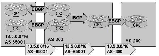 642-661-configuring-bgp-on-cisco-routers-bgp_img_067