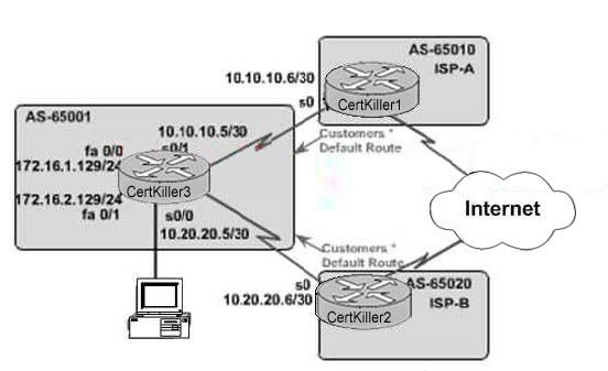 642-661-configuring-bgp-on-cisco-routers-bgp_img_070