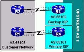 642-661-configuring-bgp-on-cisco-routers-bgp_img_097