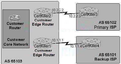 642-661-configuring-bgp-on-cisco-routers-bgp_img_099