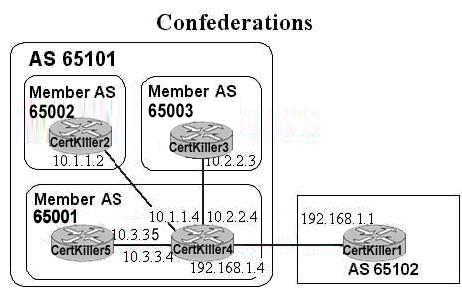 642-661-configuring-bgp-on-cisco-routers-bgp_img_115