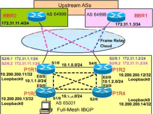 642-661-configuring-bgp-on-cisco-routers-bgp_img_144
