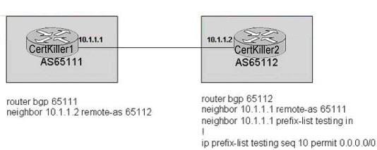 642-661-configuring-bgp-on-cisco-routers-bgp_img_149