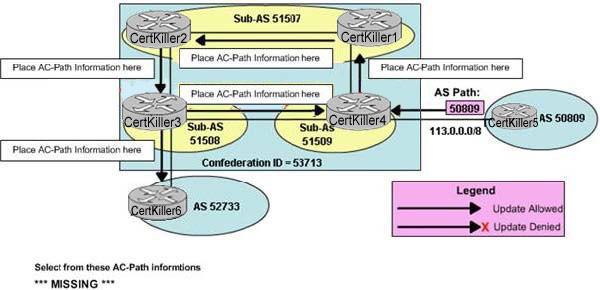 642-661-configuring-bgp-on-cisco-routers-bgp_img_151