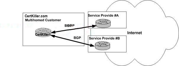 642-661-configuring-bgp-on-cisco-routers-bgp_img_155