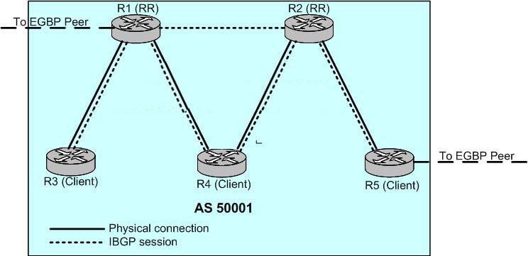 642-661-configuring-bgp-on-cisco-routers-bgp_img_210