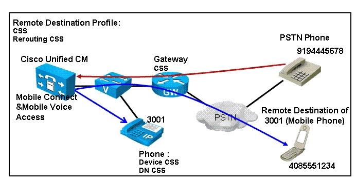 300-075-implementing-cisco-ip-telephony-and-video-part-2-ciptv2_img_131