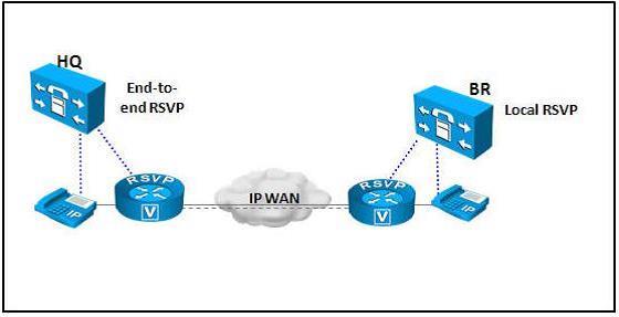 300-075-implementing-cisco-ip-telephony-and-video-part-2-ciptv2_img_139