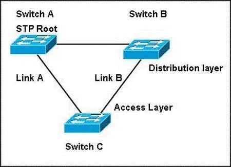 400-101-ccie-routing-and-switching-written-exam_img_141