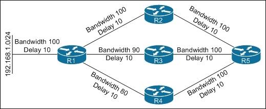 400-101-ccie-routing-and-switching-written-exam_img_156