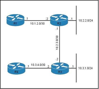 400-101-ccie-routing-and-switching-written-exam_img_171