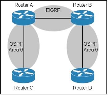 400-101-ccie-routing-and-switching-written-exam_img_281