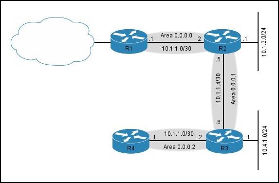 400-101-ccie-routing-and-switching-written-exam_img_316