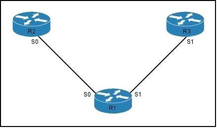 400-101-ccie-routing-and-switching-written-exam_img_381
