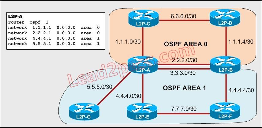 400-101-ccie-routing-and-switching-written-exam_img_408