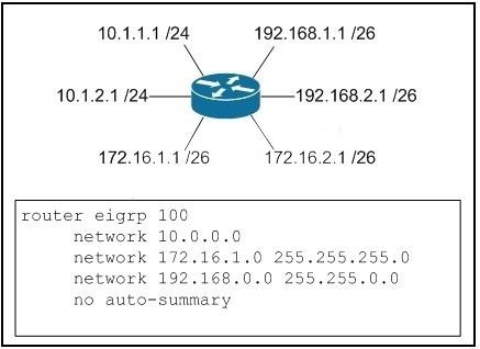 400-101-ccie-routing-and-switching-written-exam_img_434
