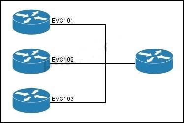 400-101-ccie-routing-and-switching-written-exam_img_441