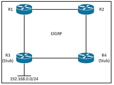 400-101-ccie-routing-and-switching-written-exam_img_504