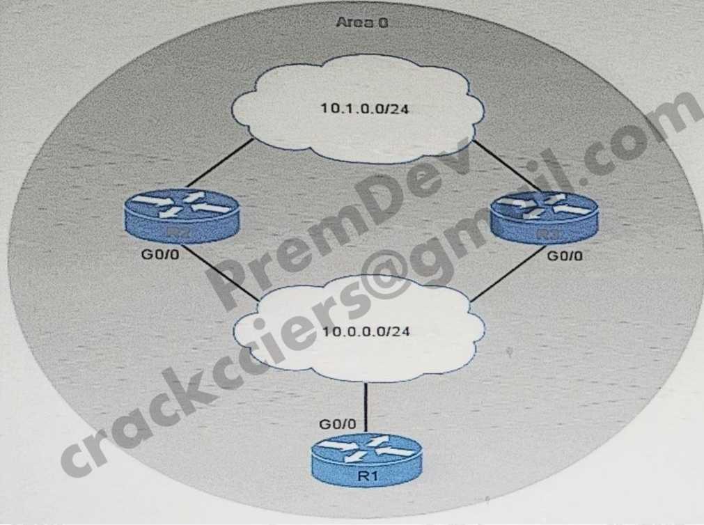 400-101-ccie-routing-and-switching-written-exam_img_658
