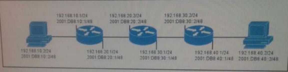 400-101-ccie-routing-and-switching-written-exam_img_716