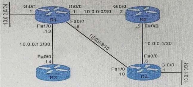 400-101-ccie-routing-and-switching-written-exam_img_726
