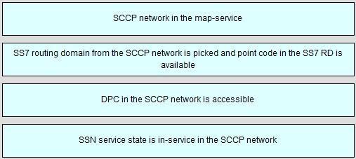 600-210-implementing-cisco-service-provider-mobility-umts-networks-spumts_img_005