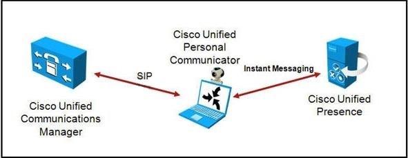 640-461-introducing-cisco-voice-and-unified-communications_img_018
