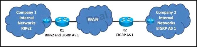 640-875-building-cisco-service-provider-next-generation-networks-part-1_img_006