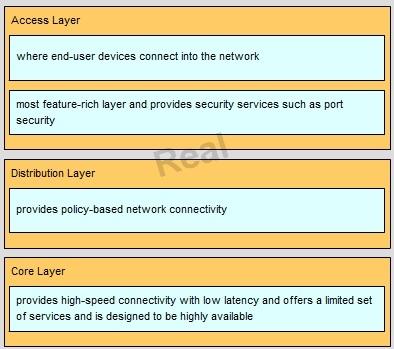 640-875-building-cisco-service-provider-next-generation-networks-part-1_img_063