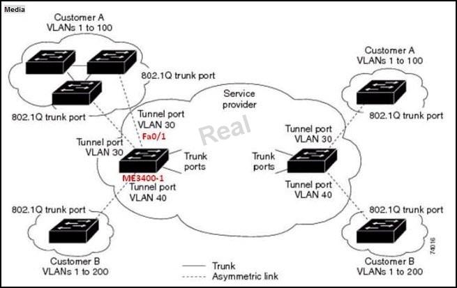 640-878-building-cisco-service-provider-next-generation-networks-part-2_img_013