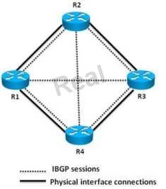 640-878-building-cisco-service-provider-next-generation-networks-part-2_img_149