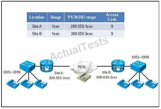 642-437-implementing-cisco-unified-communications-voice-over-ip-and-qos_img_008