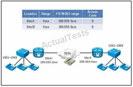 642-437-implementing-cisco-unified-communications-voice-over-ip-and-qos_img_009
