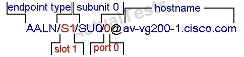 642-437-implementing-cisco-unified-communications-voice-over-ip-and-qos_img_010