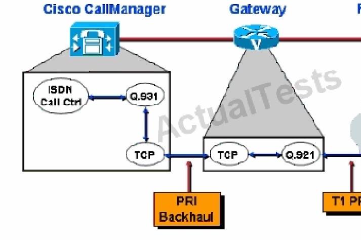642-437-implementing-cisco-unified-communications-voice-over-ip-and-qos_img_035