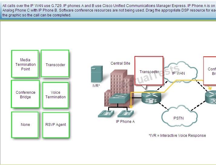 642-437-implementing-cisco-unified-communications-voice-over-ip-and-qos_img_055