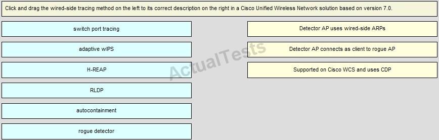 642-737-implementing-advanced-cisco-unified-wireless-security-iauws_img_045