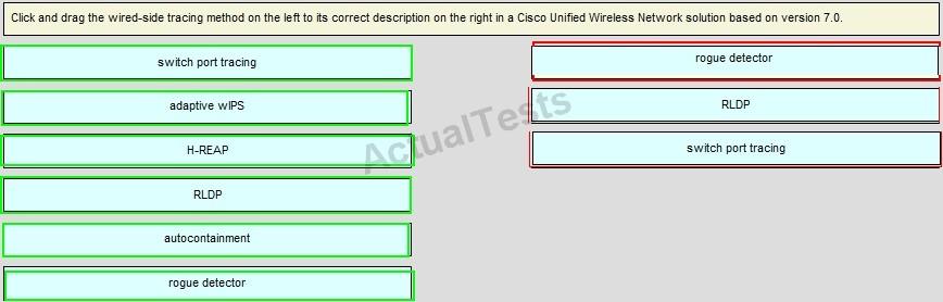 642-737-implementing-advanced-cisco-unified-wireless-security-iauws_img_046