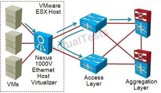 642-874-designing-cisco-network-service-architectures-arch_img_008
